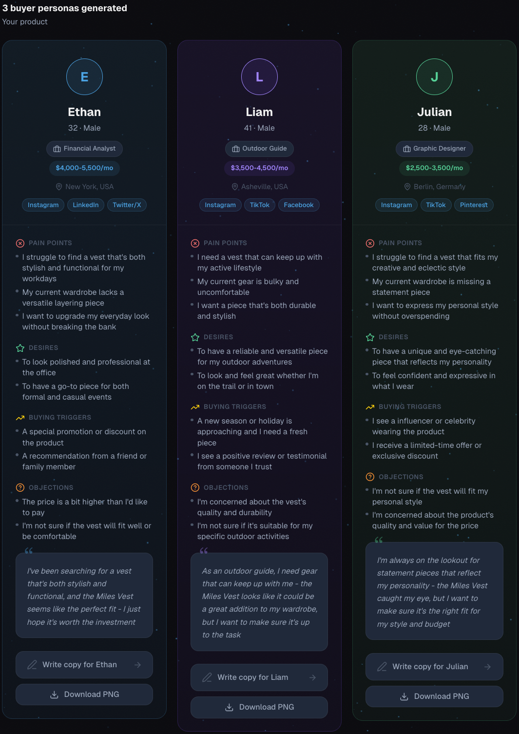 Buyer Personas screenshot